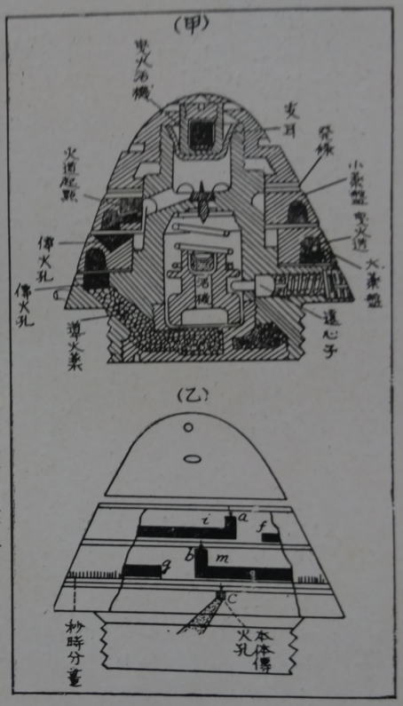 目的による弾丸の形③