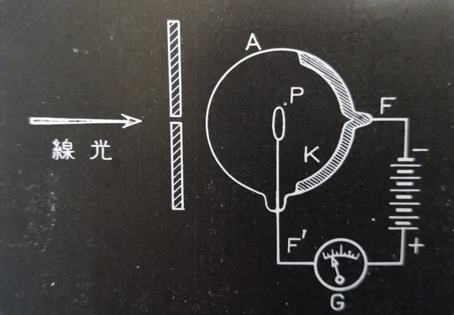 震動の防止②